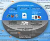 Microsoft Silverlight: 10 reasons to love it, 10 reasons to hate it