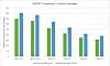 The AIS.NET application shows noticeable performance gains with each new version of .NET