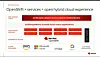 Red Hat OpenShifts gears at summit to pin its future on 'open hybrid cloud'