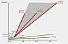 SolidFire snaps up $31m in funding, brandishes 3.4PB monster