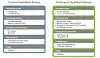 Rackspace to build custom servers, storage for cloud biz
