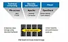 IBM’s DeepFlash 150: Got half a million bucks for a fat, fast JBOF* box?
