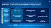 Intel to grow 2021's $100m software sales with subscriptions