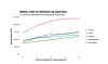 Stack Overflow + Salary Calculator = your worth