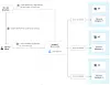 Who you gonna call? Google Cloud Platform's beta Service Directory is ...