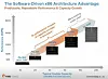 Pure says two of the four tiers of storage are set to disappear