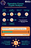 LockBit extorted $1B+ from victims over four years