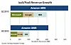 Synergy cloud data 2Q 2013