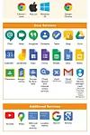 Dutch education IT crisis averted as Google agrees to 'major privacy ...