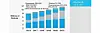 Cisco's Visual Networking Index: Rather optimistic traffic numbers ...
