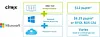 Citrix reveals full Xen combo will be cheaper than Xen lite for Azure
