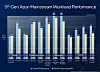 Intel eyes AI inferencing market with 5th-gen Xeon launch