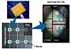 Cloud on a chip: Sometimes the best hypervisor is none at all