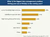 NoSQL databases not just for the 'cool kids'