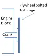 Car hacker secrets revealed: Clutching up a tank engine in a classic motor
