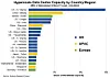 Northern Virginia is world's hyperscale datacenter capital