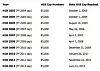 H1B visa cap historical statistics and trends from 2003 to the present