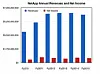 NetApp's customers resisting Clustered ONTAP transition