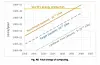 By 2040, computers will need more electricity than the world can generate