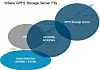 IBM recasts Power 775 Blue Waters super as big data muncher