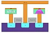 EMC flash man: PCM will save us from the Incredible Shrinking NAND