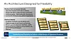 Intel to give next-gen Xeons a memory, IO boost