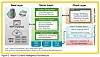 HDS has HCI – but it's not hyper-converged infrastructure