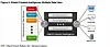HDS has HCI – but it's not hyper-converged infrastructure