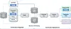 What is GitOps? This is the technical introduction you've been looking for
