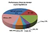 My other supercomputer is a Lenovo: What IBM System x sale means for HPC