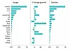 A new take on programming trends: You know what's not a bunch of JS ...