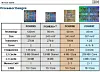 IBM preps Power7+ server chip rev