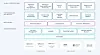 VMware completes first year of Tanzu with Advanced Edition GA ...