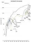 Number cruncher charts rise of the personal computer...