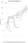 Number cruncher charts rise of the personal computer...