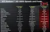 AMD ATI Radeon HD 4890