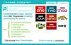 Inside the BBC's R&D Labs