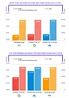 Google's cloud pulls out in front for best performance overall, while ...