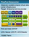 Cisco and NetApp engage in light consensual FlexPoddery
