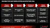 Deep inside AMD's master plan to topple Intel