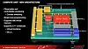 Deep inside AMD's master plan to topple Intel