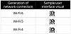 A few short packets: Cisco still Switchzilla, a neat Wi-Fi hack and more