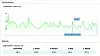 Hyperic tells Amazon's cloud to turn its head, cough