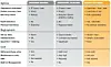 Stratus slides Avance virtual clusters onto Xeon E5 servers
