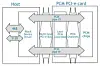 IBM chip boffins mix phase-change-flash cocktail: Voila! SUPER fast ...