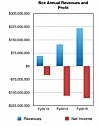 BOXing clever: Data biz embiggens sales - then its shares slump