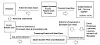 Adobe on internal systems security hole: Panic not. It isn't critical