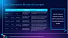 How Intel can use Granulate acquisition to dominate cloud