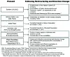 The Fujitsu restructuring plan