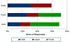 Public, private, and hybrid plans for IaaS, PaaS, and SaaS clouds